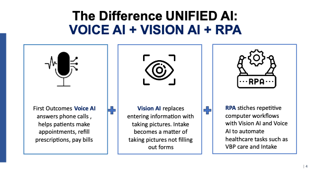 The Difference UNIFIED AI: Voice AI + vision + RPA
