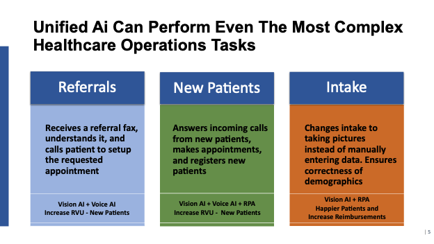 Unified AI can perform even the most complex healthcare operation tasks