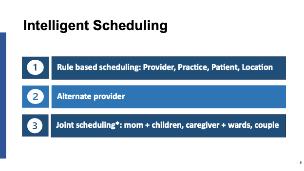 Intelligent Scheduling